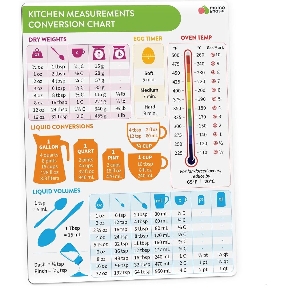 Kitchen Baking Conversion Chart - Mutfak Ölçü Dönüştürme Tablosu Mıknatısı, Pişirme