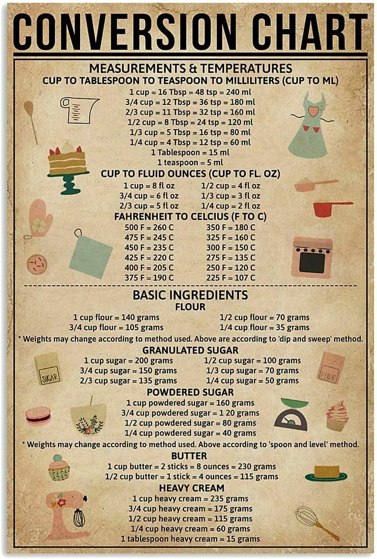 Pozino Dönüşüm Tablosu Pişirme - Kitchen Baking Conversion Chart incelemesi ve fiyatı