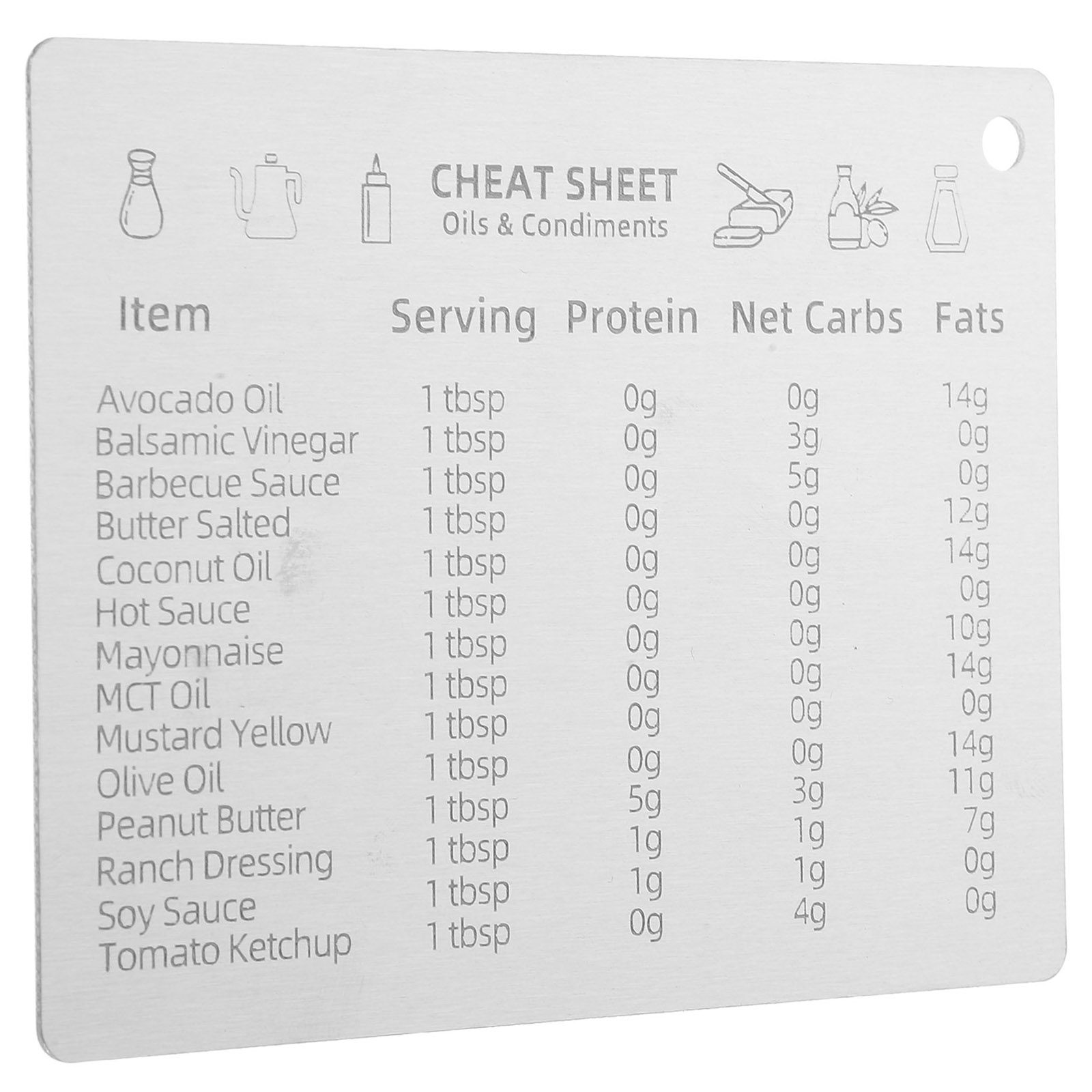 Paslanmaz Çelik Ölçü Dönüştürm - Kitchen Baking Conversion Chart incelemesi ve fiyatı