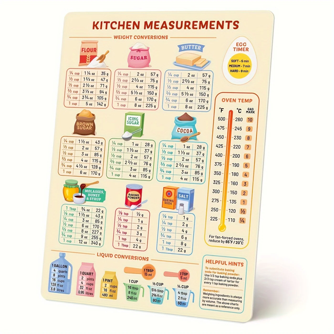1PC Mutfak Dönüşüm Tablosu, Bu - Kitchen Baking Conversion Chart incelemesi ve fiyatı