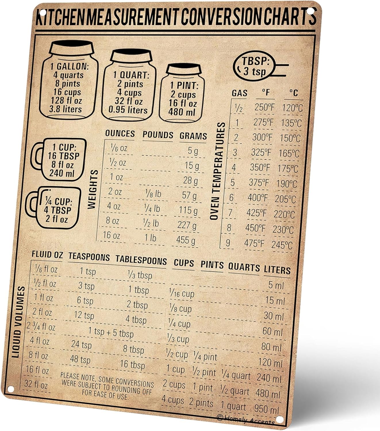 Mutfak Ölçü Dönüşüm Tablosu Vi - Kitchen Baking Conversion Chart incelemesi ve fiyatı