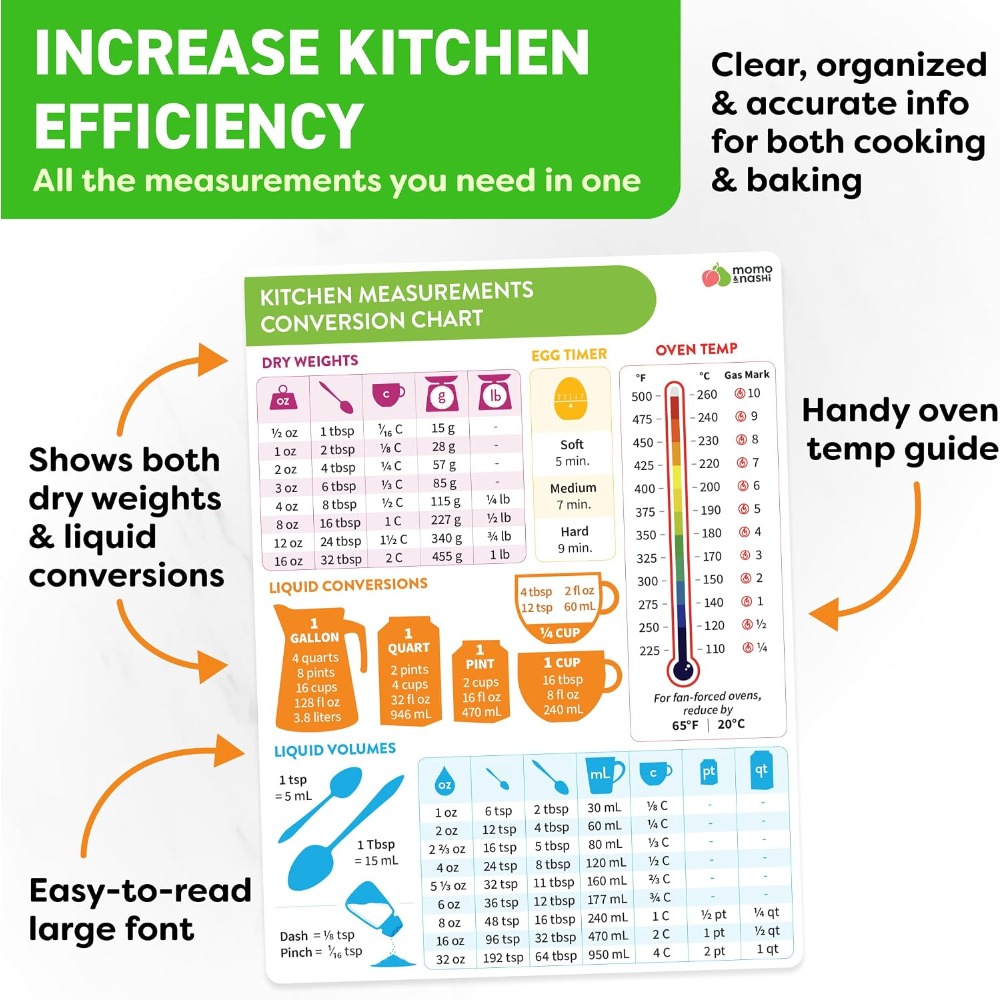 Mutfak Ölçü Dönüştürme Tablosu - Kitchen Baking Conversion Chart incelemesi ve fiyatı